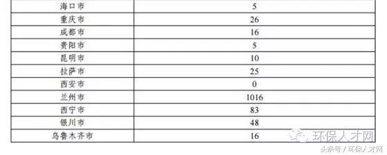 “十三五”城镇污水处理及再生利用设施建设规划 推动污水处理与资源化利用的协同发展