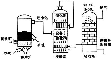 工业硫酸生产流程及关键化学原理