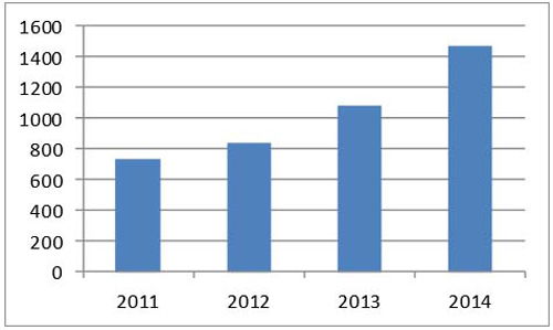 江苏兆盛环保 餐厨垃圾处理领域的创新者与实践者
