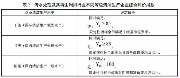 推进绿色转型 解读三部委《污水处理及其再生利用行业清洁生产评价指标体系》与餐厨垃圾处理的协同路径