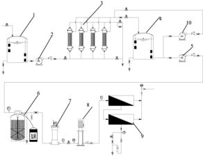 餐厨垃圾处理中的水资源循环利用 回收食品废水并净化补给锅炉的关键技术