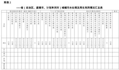 聚焦中期评估，助力绿色发展 关于开展“十三五”城镇污水垃圾处理设施建设规划中期评估的思考